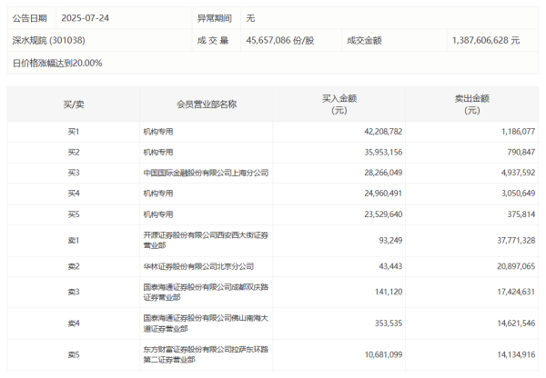 开源优配 光威复材：控股股东拟减持1.21%股份