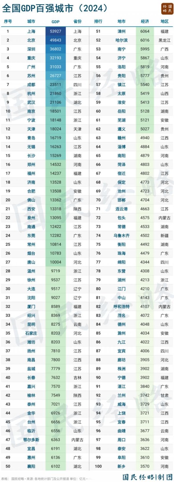 富投恒盈 2025年，全国百强市、百强区、百强县排行